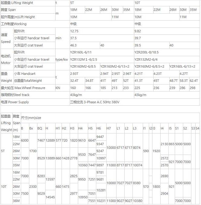 MDZ型單梁抓斗門式起重機核心技術(shù)參數(shù)表（5噸、10噸）