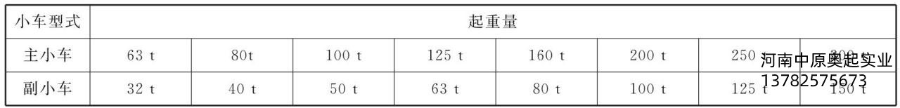 表3-9主、副小車起重量的匹配關(guān)系